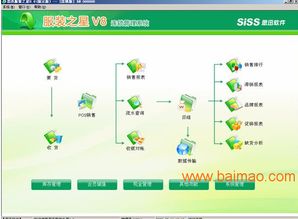 成都思迅軟件飾品軟件條碼管理系統(tǒng)K 功能、廠家與價(jià)格解析